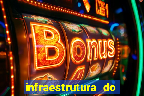 infraestrutura do clube football manager